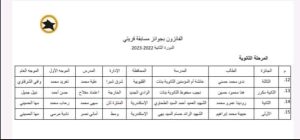 القليوبية تتألق وتحصد مراكز متقدمة في مسابقة قريتي علي مستوى الجمهورية 