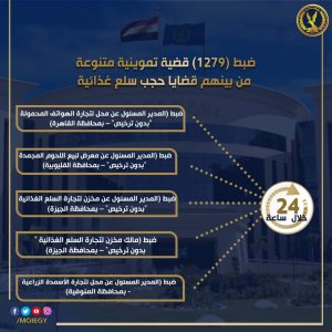 حملات تموينية مكبرة أسفرت عن ضبط (1279) قضية تموينية
