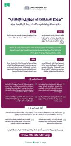 مركز استهداف تمويل الإرهاب" بالرياض .. جهودٌ فعّالة ورائدة في مكافحة جريمة الإرهاب وتمويله